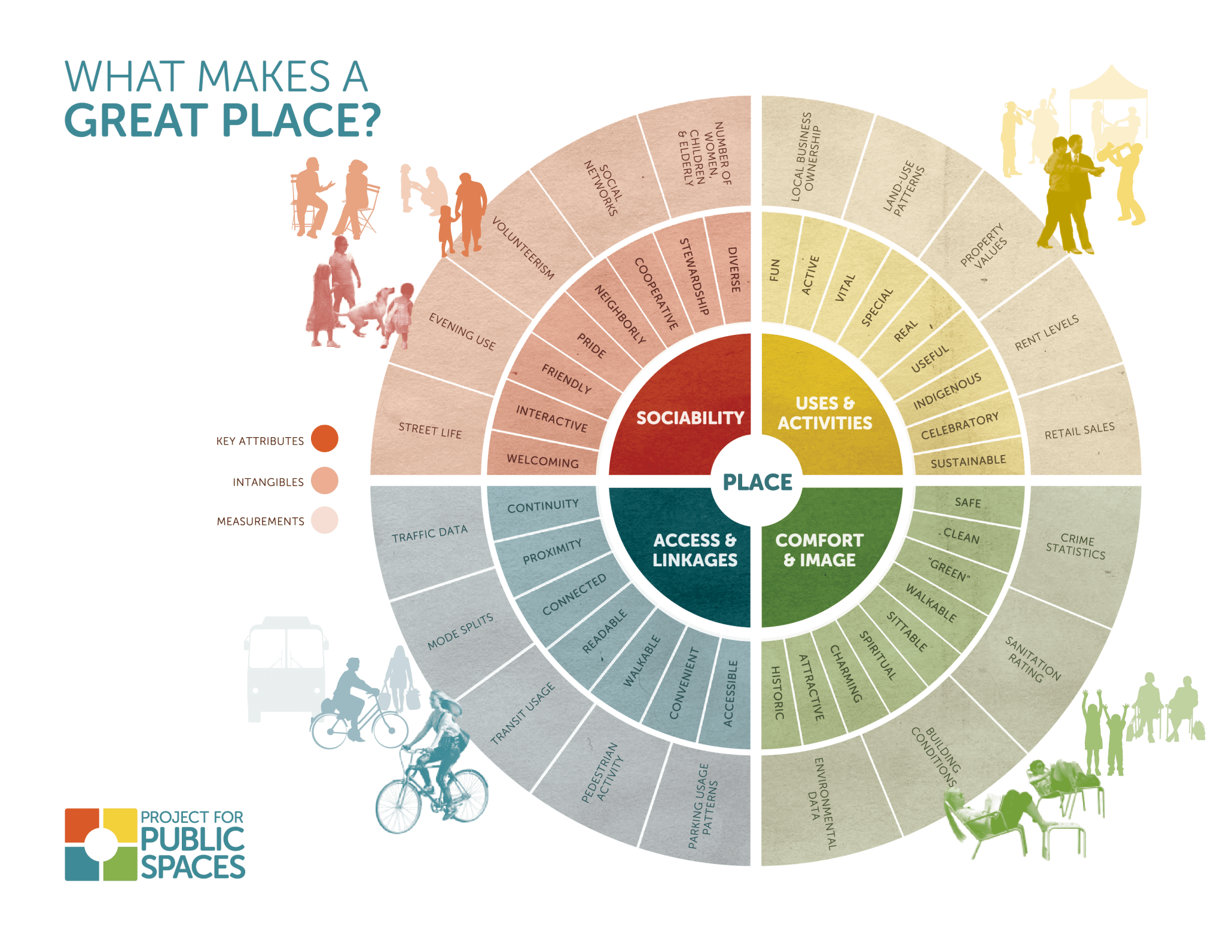 Kent diagram The Institute For Quality Communities