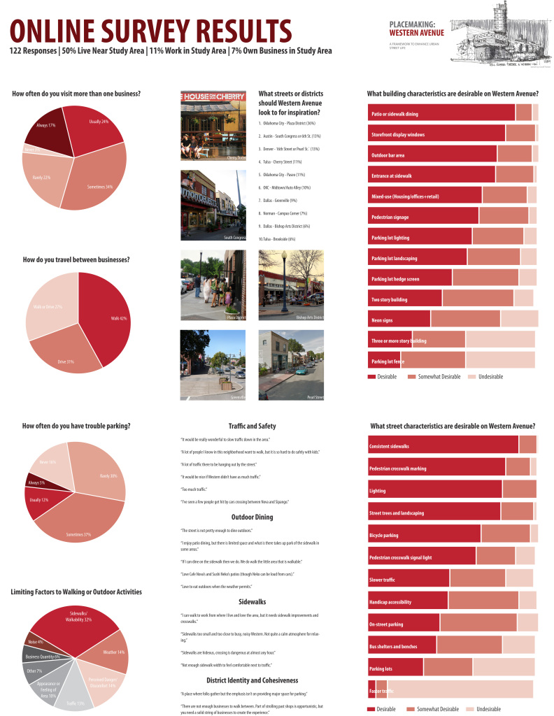 SurveyResults