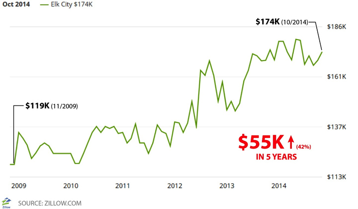 zillow