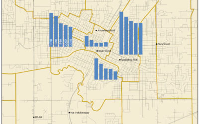 Central Muskogee Population